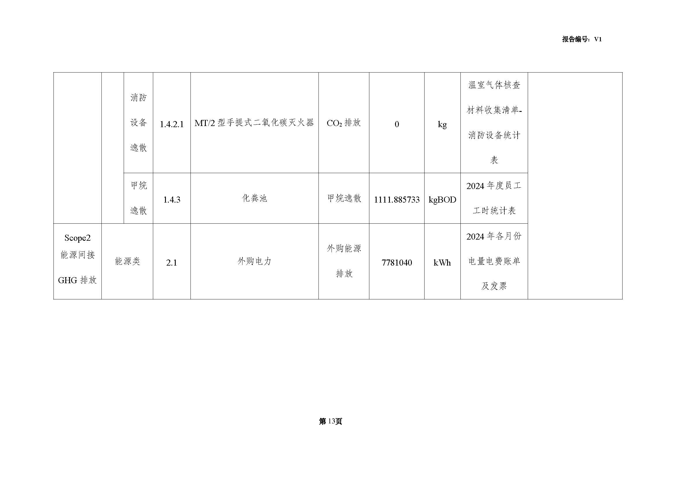 青島青纜科技有限責(zé)任公司2024年度溫室氣體排放核查報(bào)告(圖15)